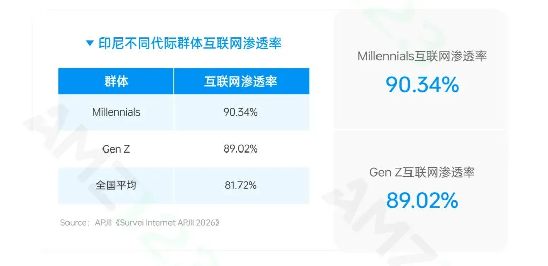 《全球电商市场报告——印尼篇》重磅上线！