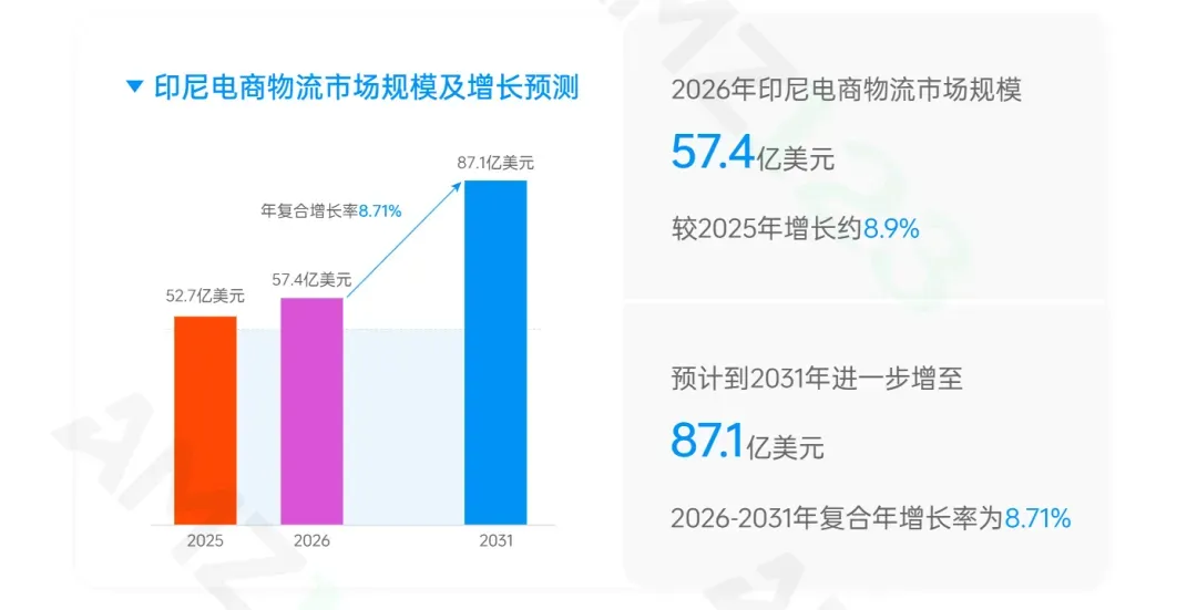 《全球电商市场报告——印尼篇》重磅上线！