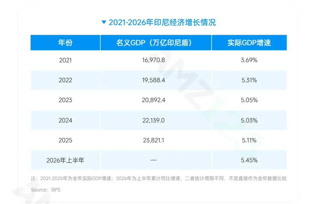 《全球电商市场报告——印尼篇》重磅上线！