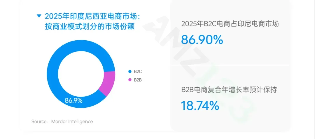 《全球电商市场报告——印尼篇》重磅上线！