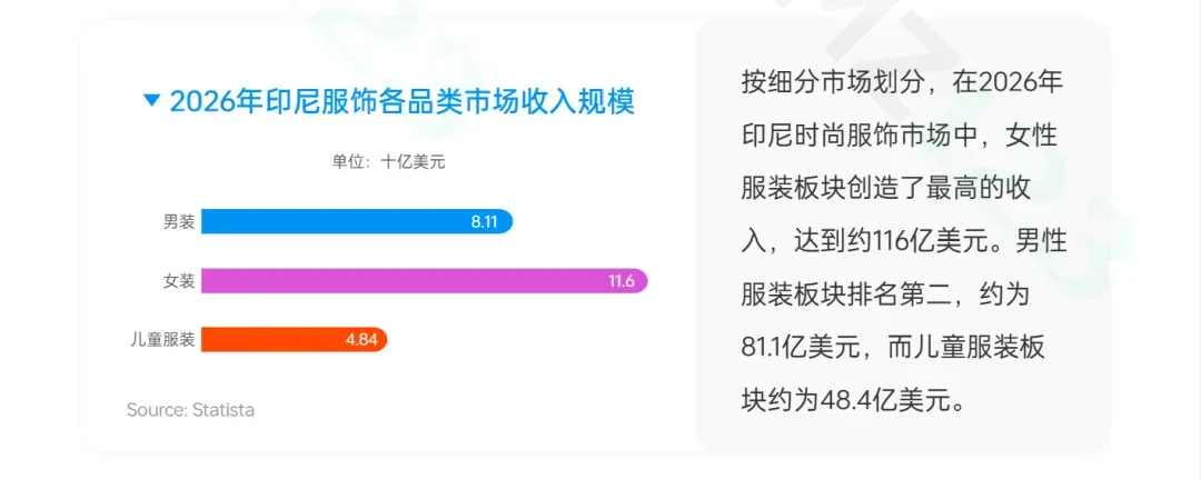 《全球电商市场报告——印尼篇》重磅上线！