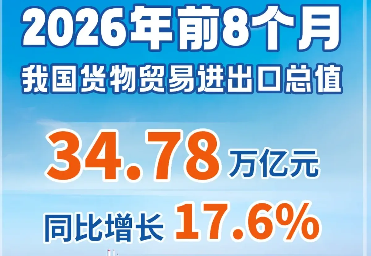 海关总署发布8月及前8月货物贸易进出口数据
