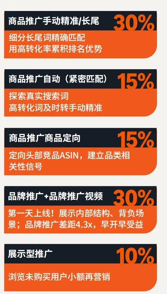 亚马逊日本站长生命周期服饰品类广告策略