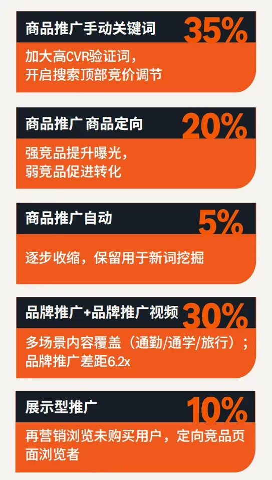 亚马逊日本站长生命周期服饰品类广告策略