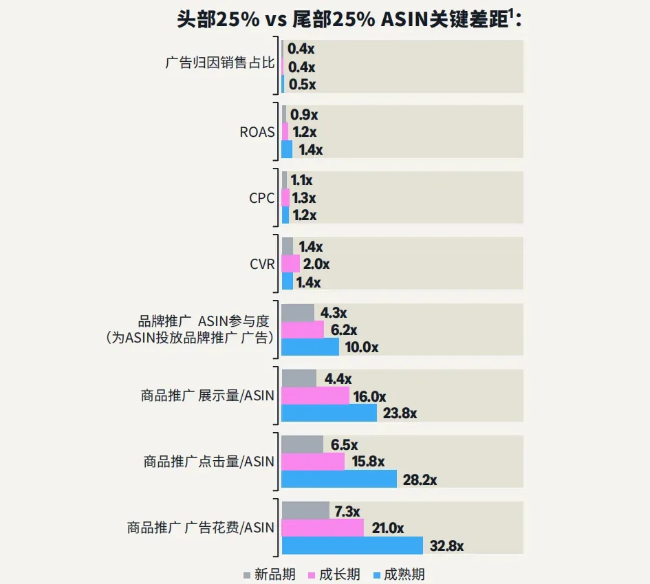 亚马逊日本站长生命周期服饰品类广告策略