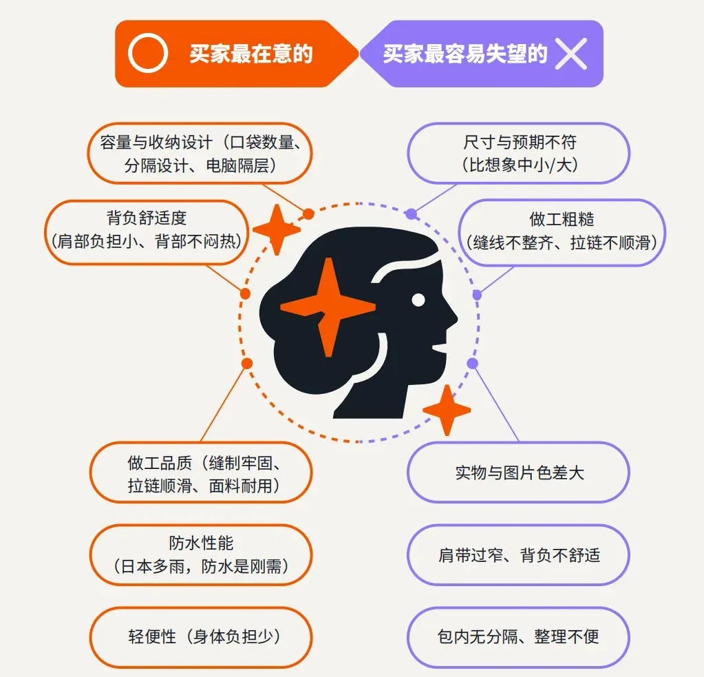 亚马逊日本站长生命周期服饰品类广告策略