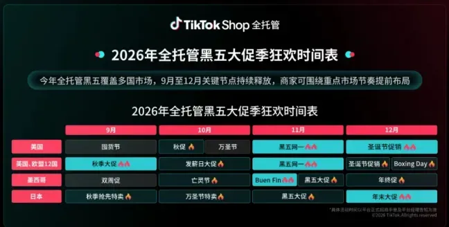 TikTok Shop全托管黑五季扩容：首次覆盖16国，9-12月接力引爆黑五、网一、圣诞旺季