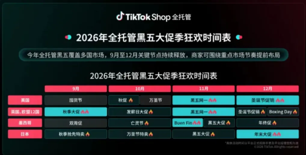 TikTok Shop全托管黑五季扩容:首次覆盖16国,9-12月接力引爆黑五、网一、圣诞旺季