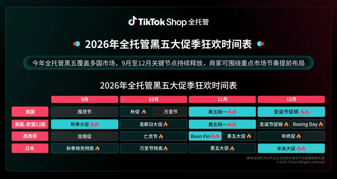 TikTok Shop全托管黑五，卖家将用“好货”撬动增量