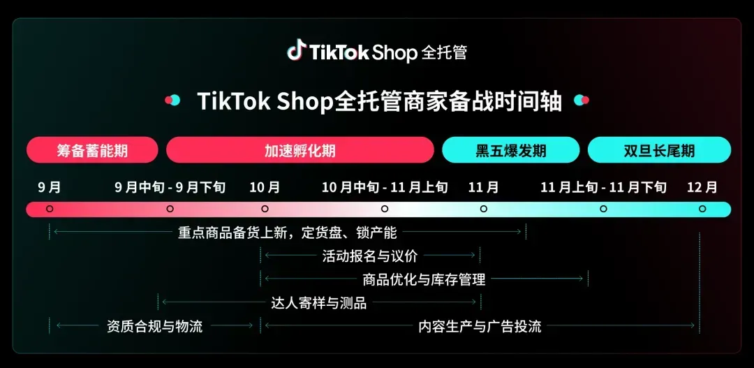 TikTok Shop全托管黑五，卖家将用“好货”撬动增量