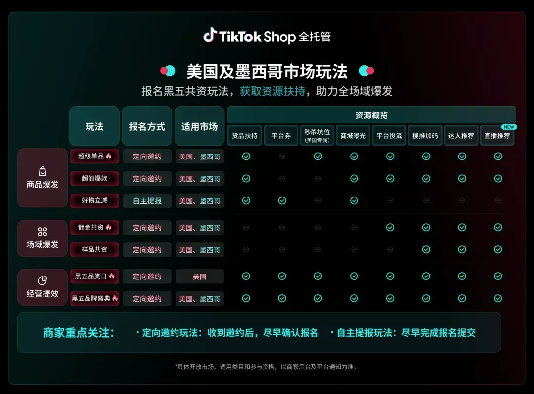 TikTok Shop全托管黑五，卖家将用“好货”撬动增量