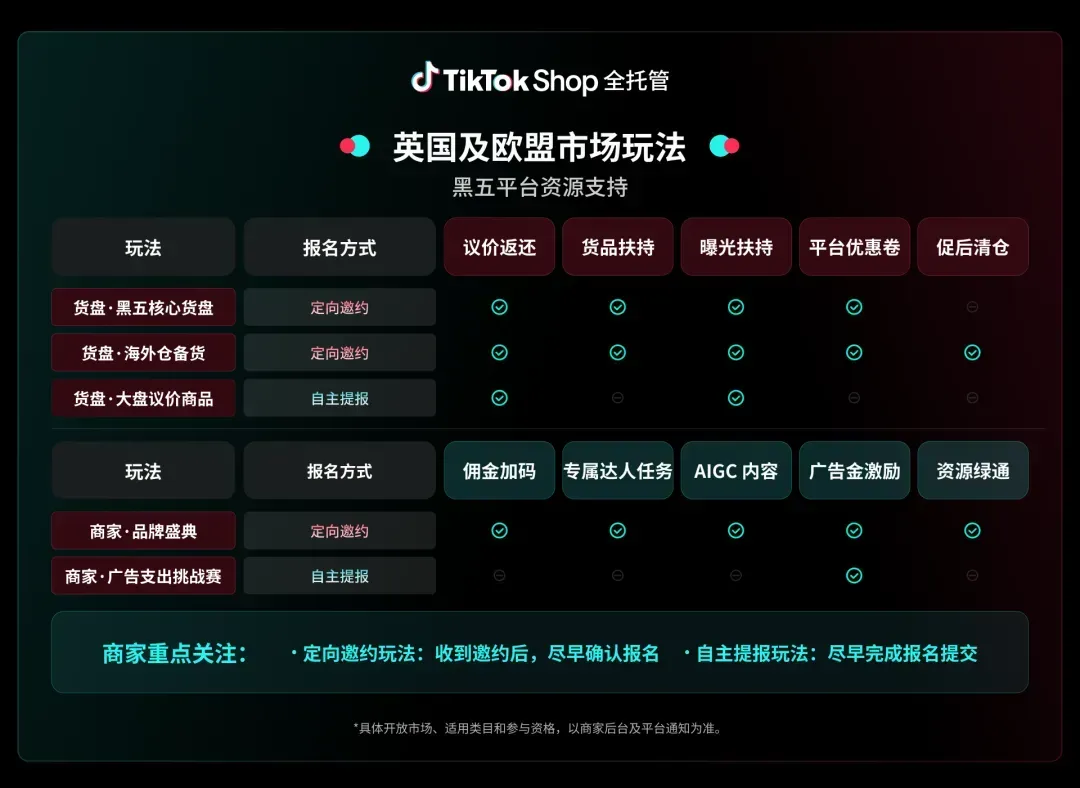 TikTok Shop全托管黑五，卖家将用“好货”撬动增量
