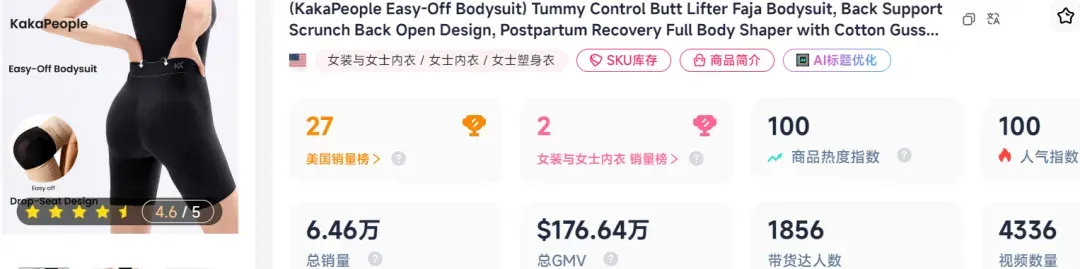 TikTok塑身衣杀出销量王，上线4个月卖出64600件