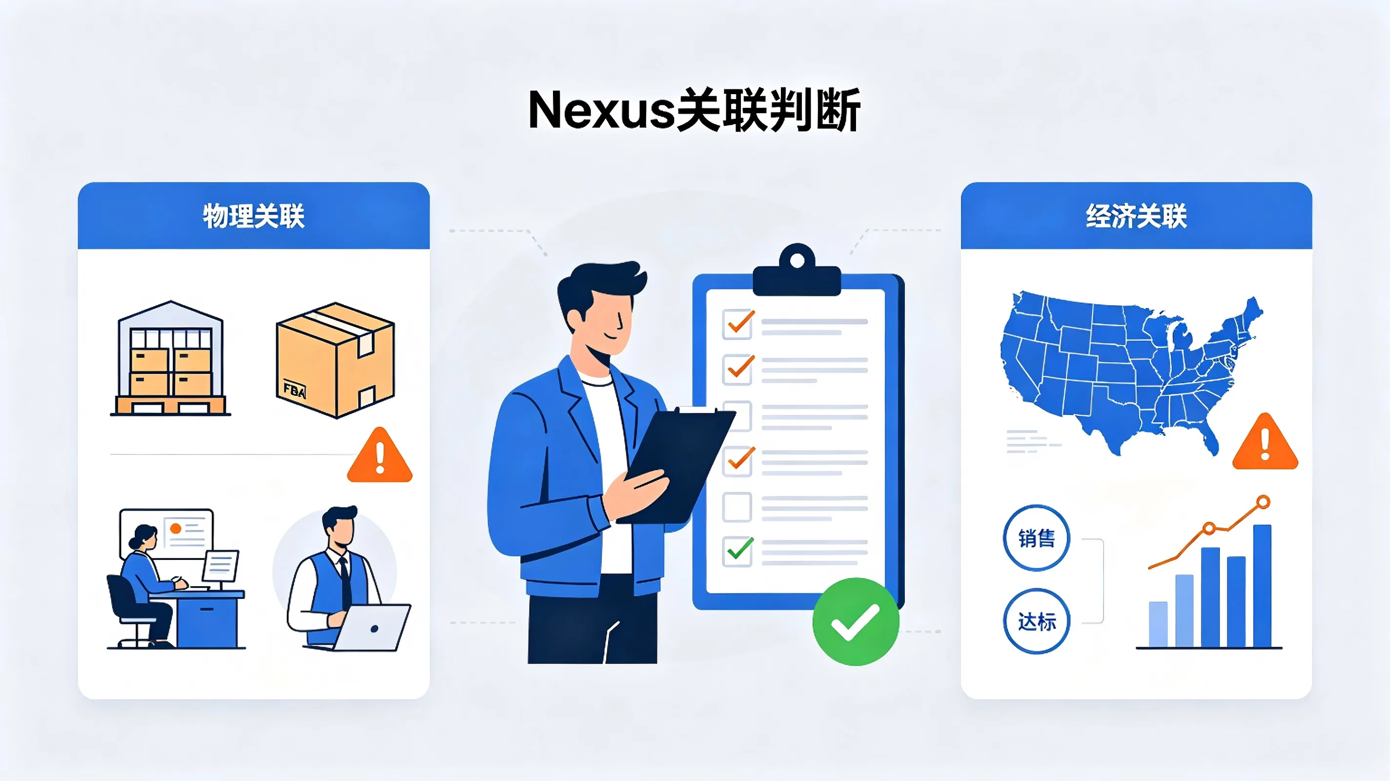 Shopify×美国销售税：跨境电商从0搞懂，看完这篇就够了