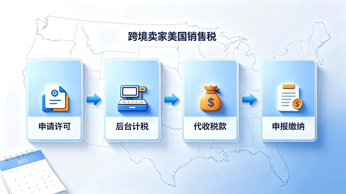 Shopify×美国销售税：跨境电商从0搞懂，看完这篇就够了