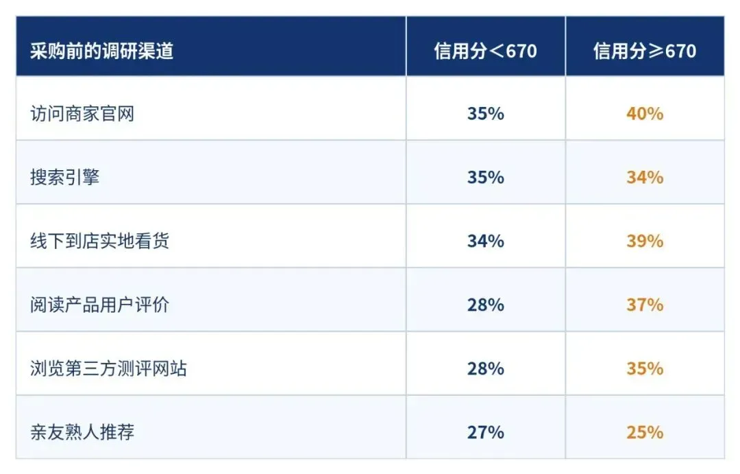02-采购前调研渠道.jpg