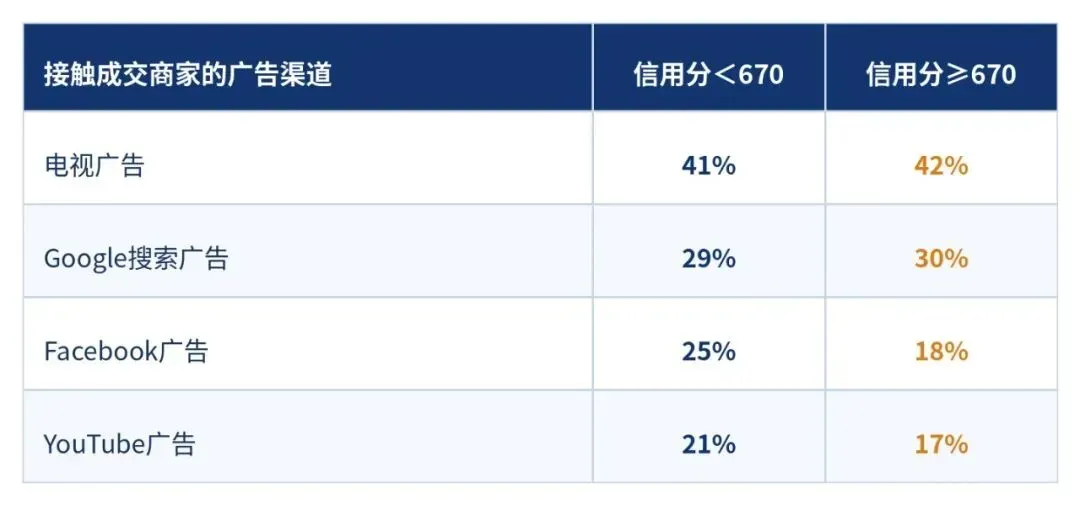 03-接触成交商家的广告渠道.jpg