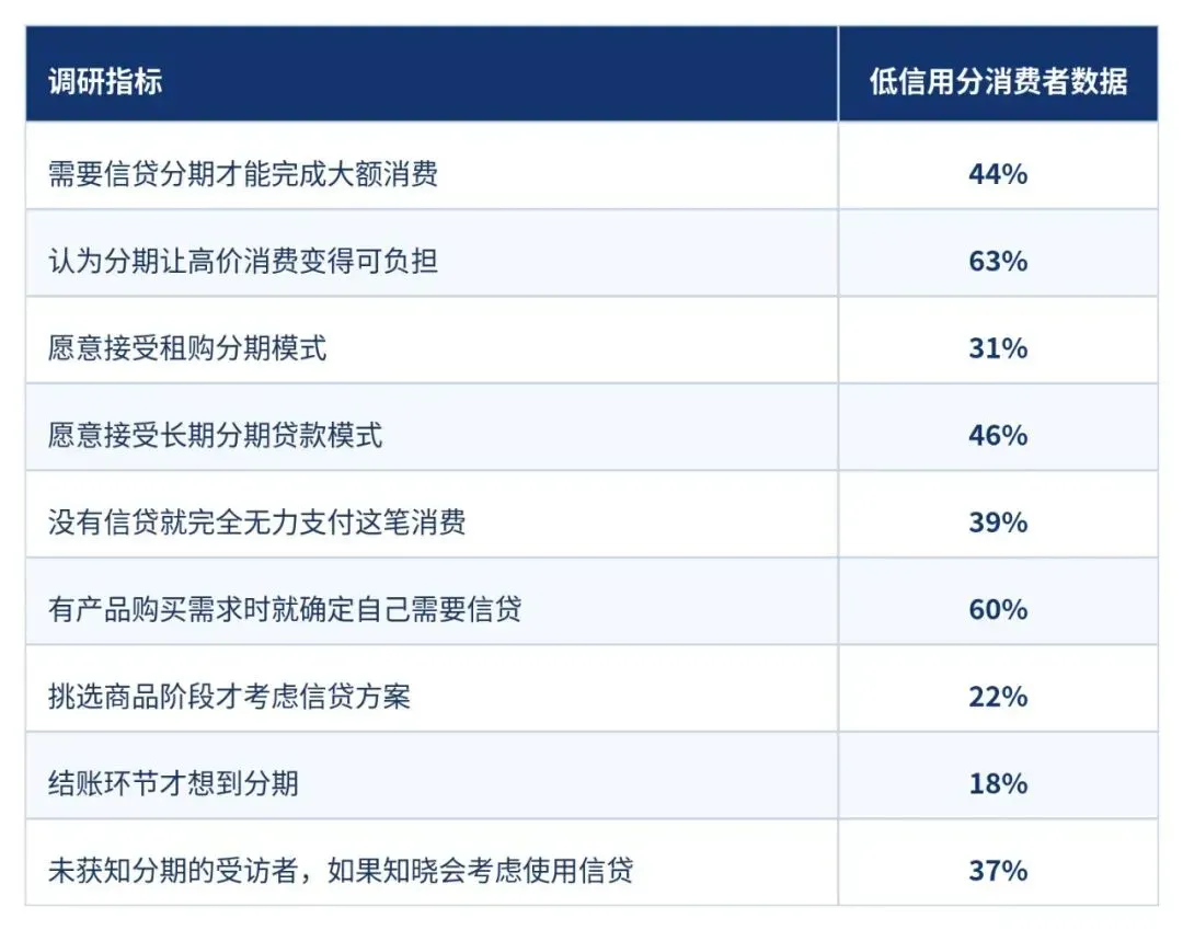 04-分期信贷与成交.jpg