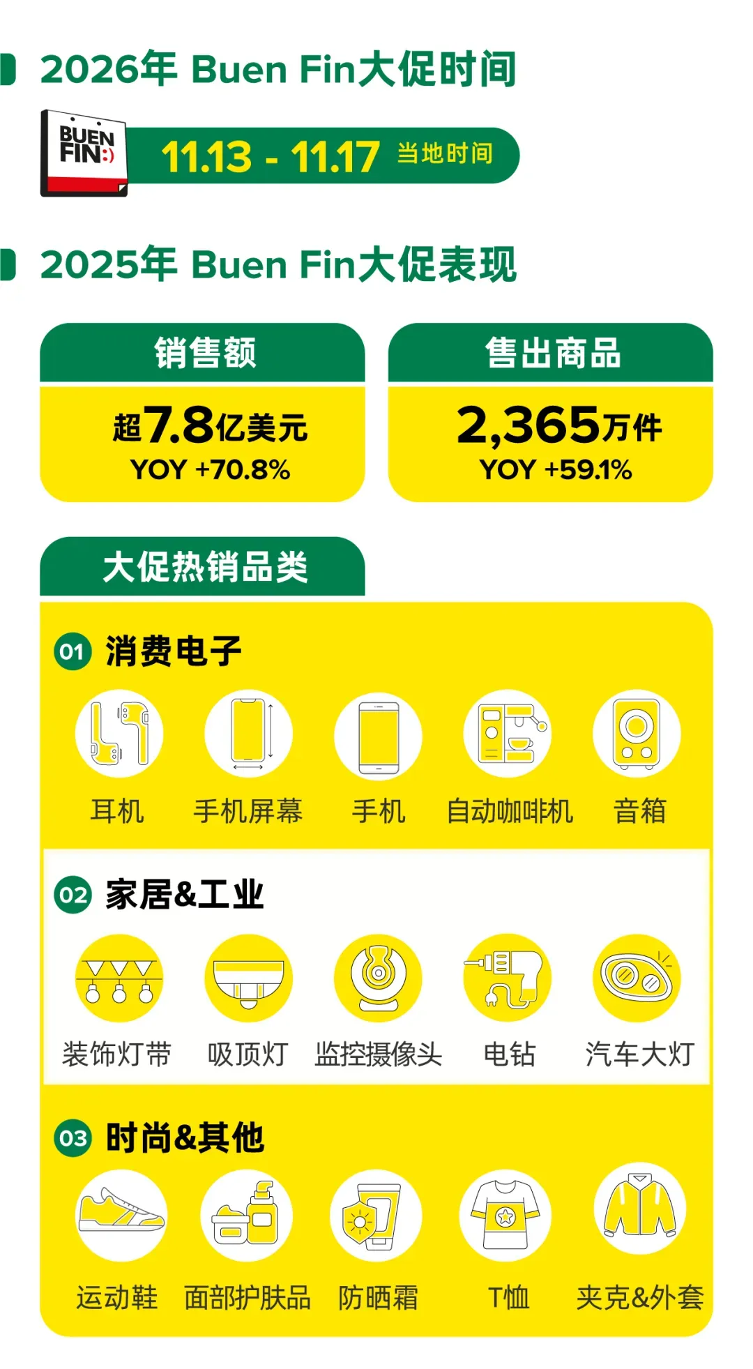 墨西哥电商增长窗口：本土店中文经理支持上线，Buen Fin备战开启！