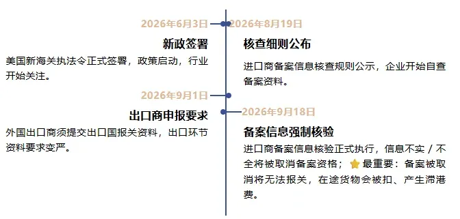 9月18日起美国CBP强化 IOR 进口商审核，借用 IOR、双清包税灰色渠道迎严打