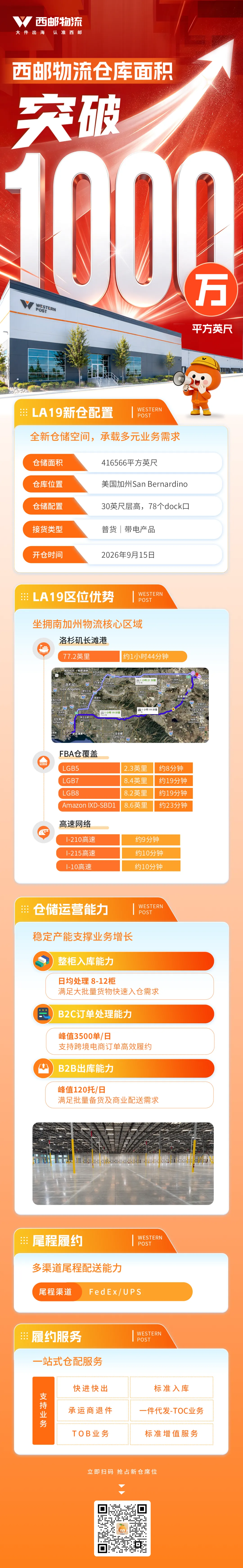 西邮物流美西再开新仓WPLA19，全球总仓储面积突破1000万平方英尺！