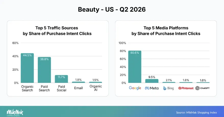 26年Q2美国多品类数据曝光，卖家怎么做营销