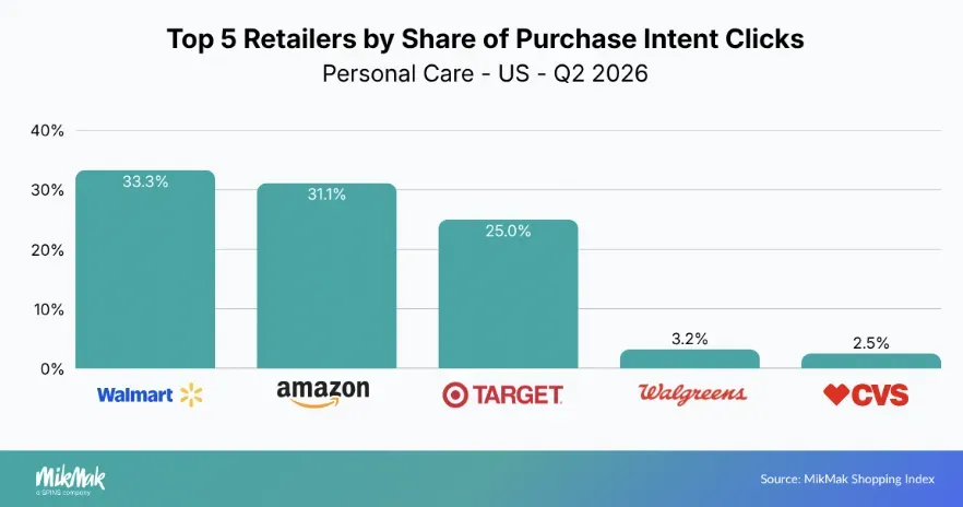 26年Q2美国多品类数据曝光，卖家怎么做营销
