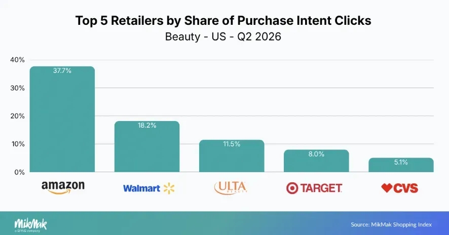 26年Q2美国多品类数据曝光，卖家怎么做营销