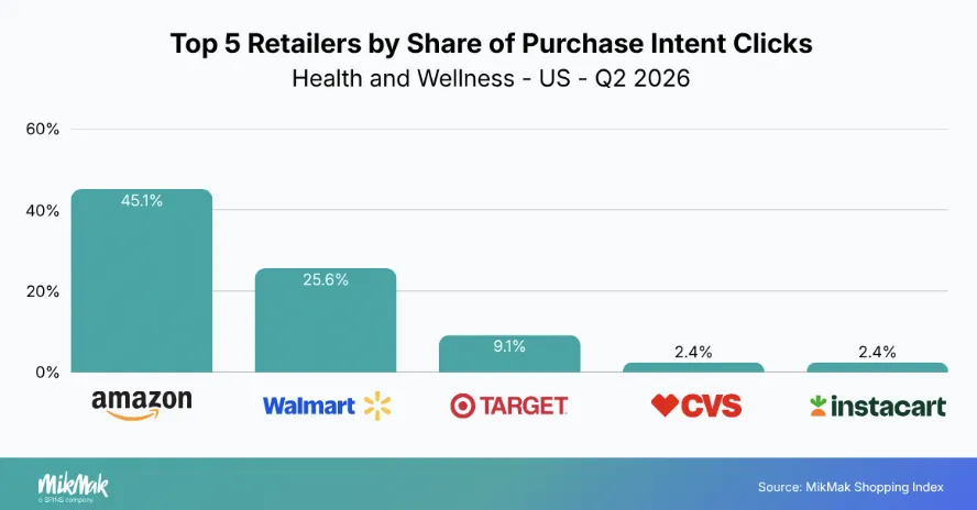 26年Q2美国多品类数据曝光，卖家怎么做营销