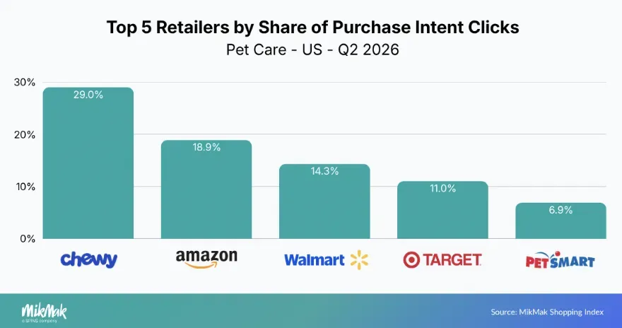 26年Q2美国多品类数据曝光，卖家怎么做营销