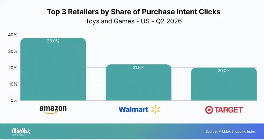 26年Q2美国多品类数据曝光，卖家怎么做营销
