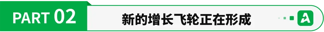 站内流量见顶后，亚马逊卖家如何重构增长飞轮？