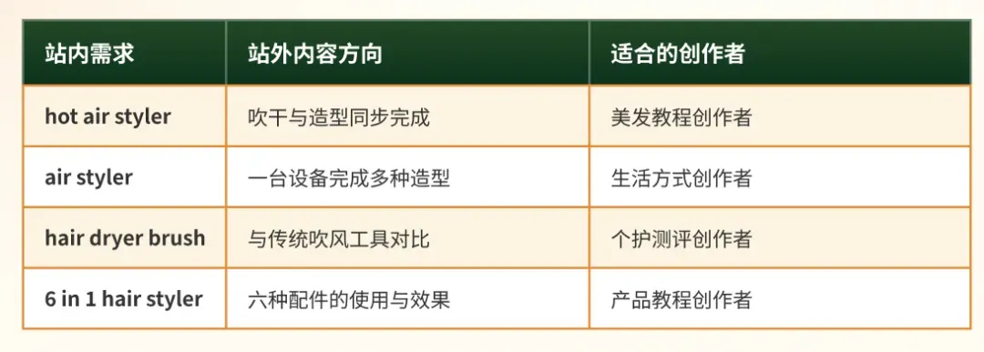 站内流量见顶后，亚马逊卖家如何重构增长飞轮？