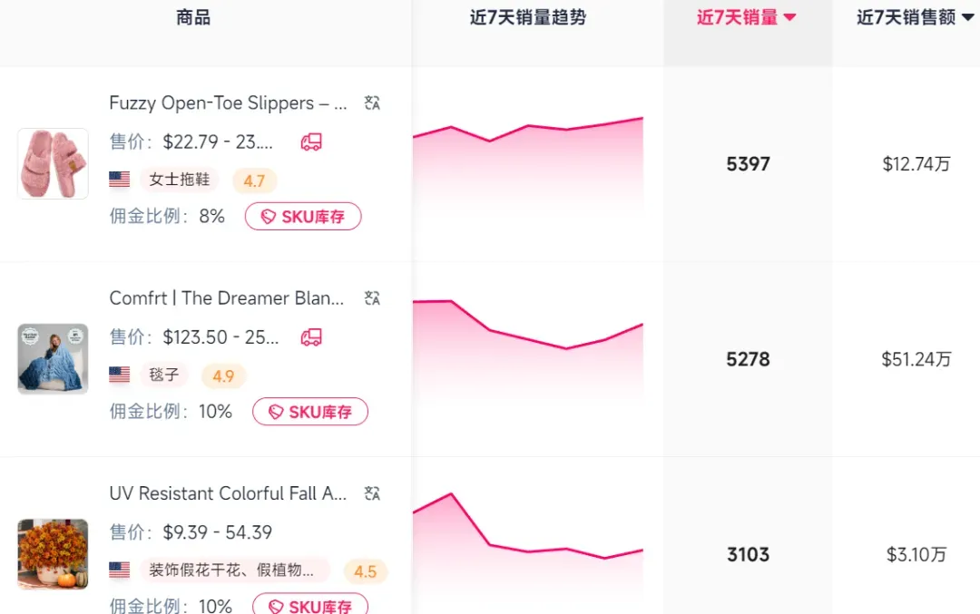 把书投到天花板上，这款阅读投影仪在TikTok卖爆了