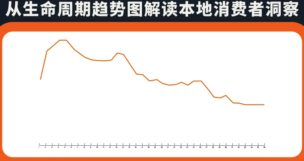 亚马逊日本站短生命周期服饰品类广告实操