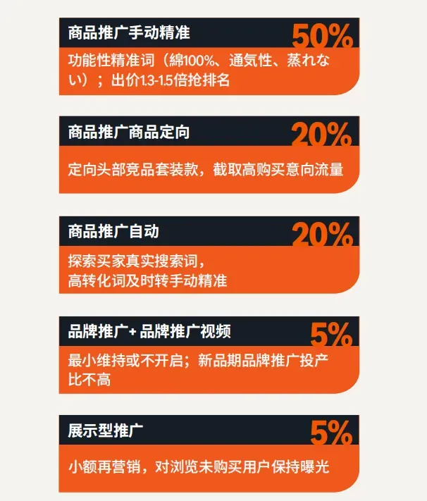 亚马逊日本站短生命周期服饰品类广告实操