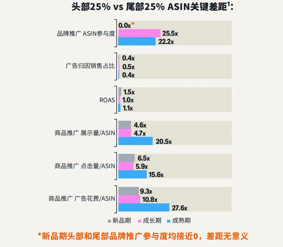 亚马逊日本站短生命周期服饰品类广告实操