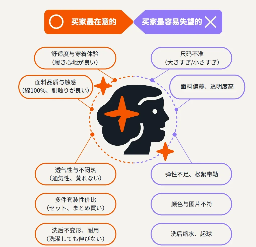 亚马逊日本站短生命周期服饰品类广告实操