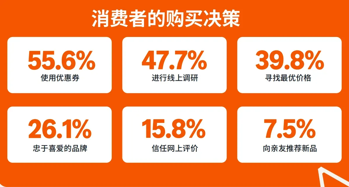 亚马逊日本站短生命周期服饰品类广告实操