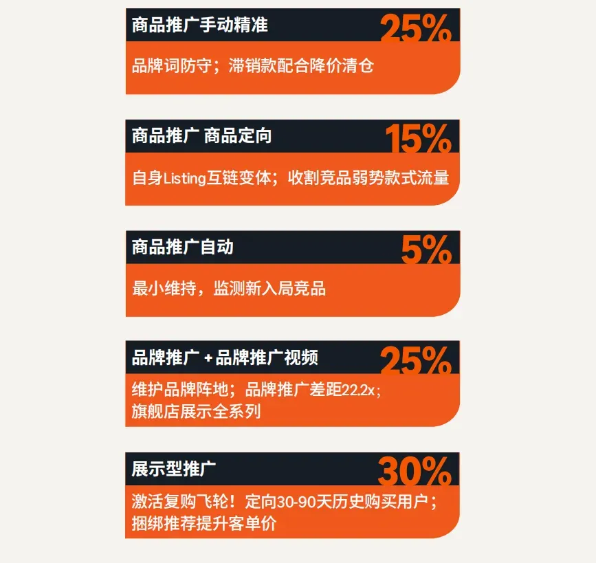 亚马逊日本站短生命周期服饰品类广告实操