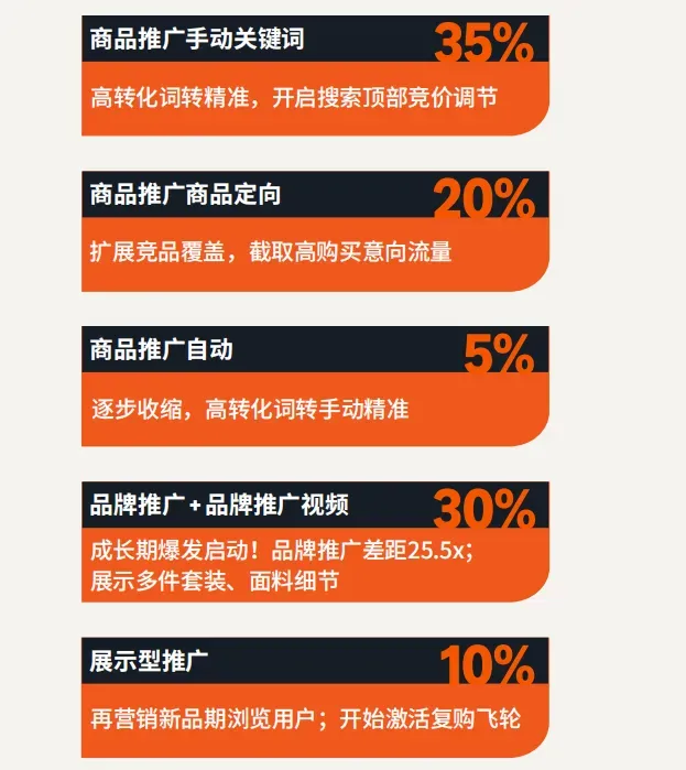 亚马逊日本站短生命周期服饰品类广告实操