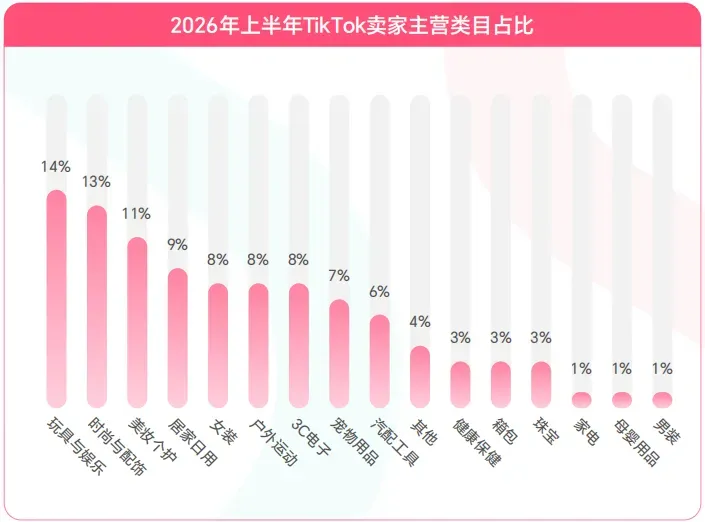 TikTok“珠宝盲盒”生意火了，有跨境卖家已捞金650万