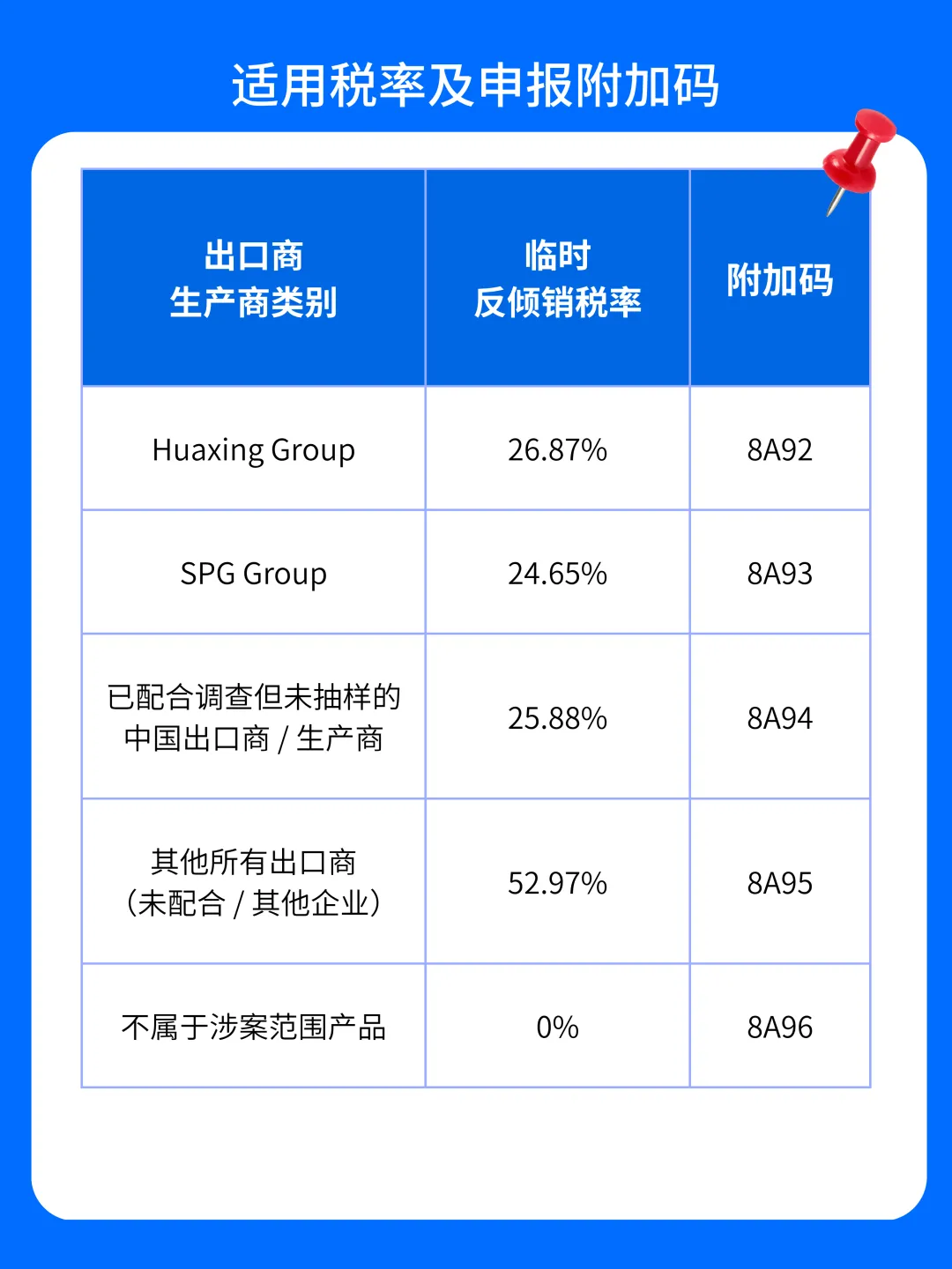 英国对华玻璃容器临时反倾销税生效！最高担保税率 52.97%