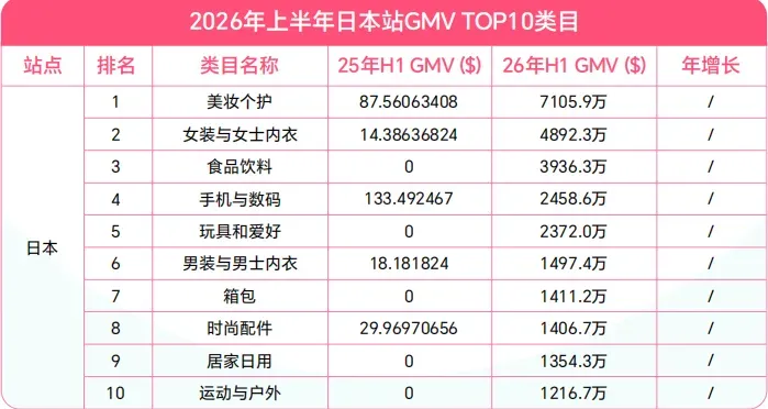 TikTok日本女装跑出“国产爆款”，14天卖了70万