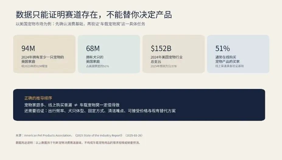 我把亚马逊选品流程重新做了一遍