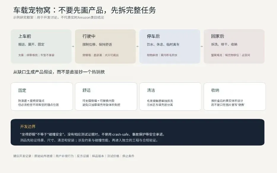 我把亚马逊选品流程重新做了一遍