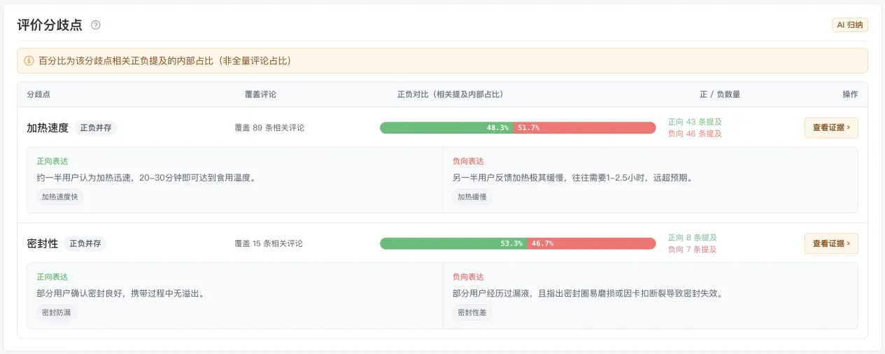 同一款产品,为何有人夸、有人骂?从446条亚马逊评论看懂买家需求