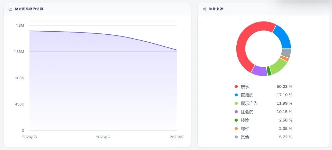 从宁波走出的家居大卖，在亚马逊月入千万