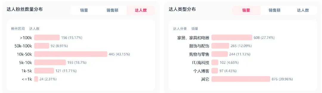 从宁波走出的家居大卖，在亚马逊月入千万