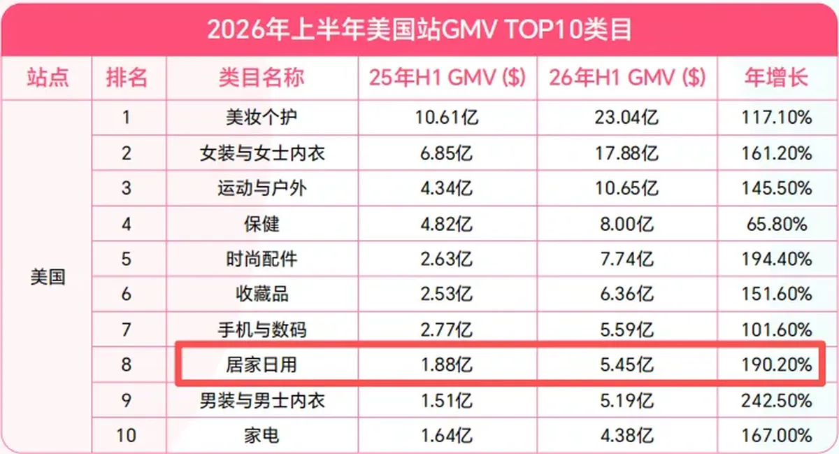 一块2毛钱的亚克力片，在TikTok卖了186万